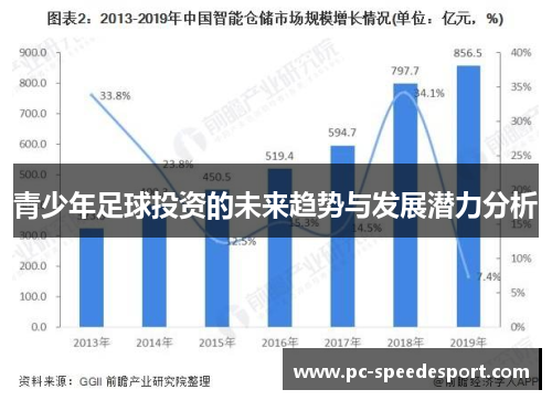 青少年足球投资的未来趋势与发展潜力分析 青少年足球投资的未来趋势与发展潜力分析