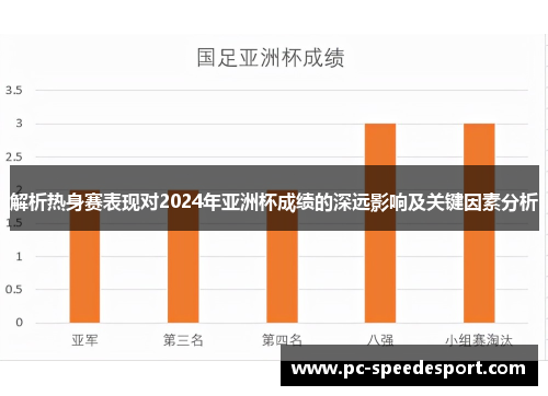 解析热身赛表现对2024年亚洲杯成绩的深远影响及关键因素分析