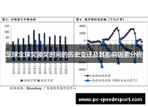 足球金球奖颁奖时间的历史变迁及其影响因素分析 足球金球奖颁奖时间的历史变迁及其影响因素分析
