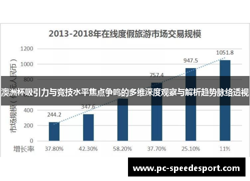 澳洲杯吸引力与竞技水平焦点争鸣的多维深度观察与解析趋势脉络透视